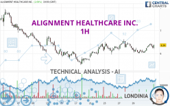 ALIGNMENT HEALTHCARE INC. - 1H