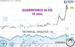 GUARDFORCE AI CO. - 15 min.