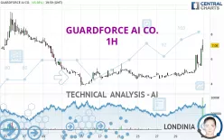 GUARDFORCE AI CO. - 1H