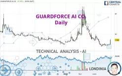 GUARDFORCE AI CO. - Daily