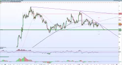 GBP/JPY - 4 uur