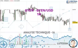 GYEN - GYEN/USD - 1H