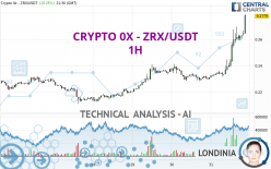 CRYPTO 0X - ZRX/USDT - 1H