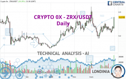 CRYPTO 0X - ZRX/USDT - Daily