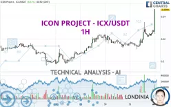 ICON PROJECT - ICX/USDT - 1H