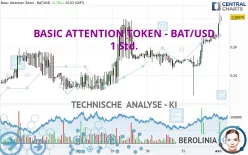 BASIC ATTENTION TOKEN - BAT/USD - 1 uur