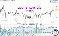 LIQUITY - LQTY/USD - 15 min.