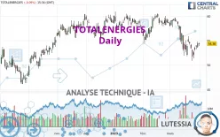 TOTALENERGIES - Dagelijks