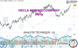 HECLA MINING COMPANY - Journalier