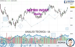 S&amp;P500 INDEX - Daily