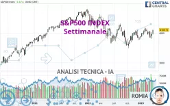 S&amp;P500 INDEX - Weekly