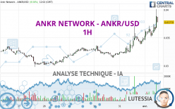 ANKR NETWORK - ANKR/USD - 1H