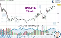 USD/PLN - 15 min.