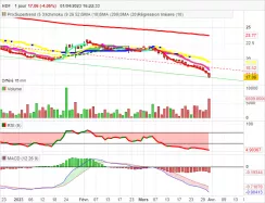 HDF - Journalier