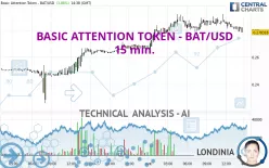 BASIC ATTENTION TOKEN - BAT/USD - 15 min.