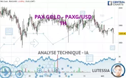 PAX GOLD - PAXG/USD - 1H