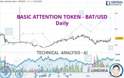 BASIC ATTENTION TOKEN - BAT/USD - Täglich