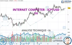 INTERNET COMPUTER - ICP/USD - 1 Std.