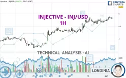 INJECTIVE - INJ/USD - 1 Std.