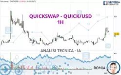 QUICKSWAP - QUICK/USD - 1H