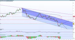 AUD/JPY - 4 Std.