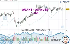 QUANT - QNT/USD - 1 Std.