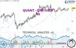 QUANT - QNT/USDT - 1H