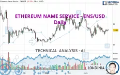 ETHEREUM NAME SERVICE - ENS/USD - Täglich