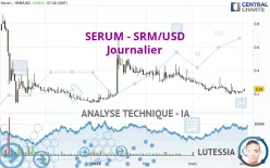 SERUM - SRM/USD - Journalier