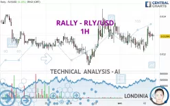 RALLY - RLY/USD - 1H