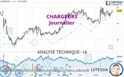 CHARGEURS - Täglich