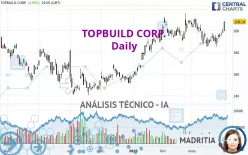 TOPBUILD CORP. - Diario