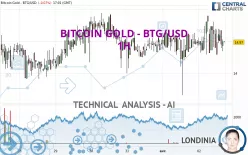 BITCOIN GOLD - BTG/USD - 1H