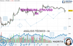 ETHEREUM - ETH/USD - 1H