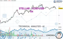 STELLAR - XLM/USD - 1H