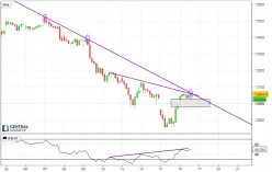 DAX40 PERF INDEX - 1 uur