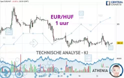 EUR/HUF - 1 Std.