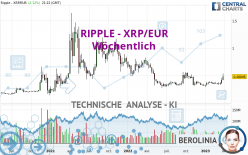 RIPPLE - XRP/EUR - Weekly