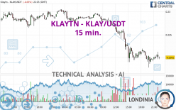 KLAYTN - KLAY/USDT - 15 min.