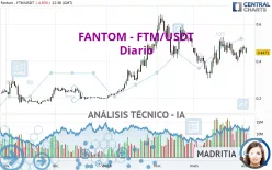 FANTOM - FTM/USDT - Diario