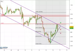 USD/CHF - 1 uur