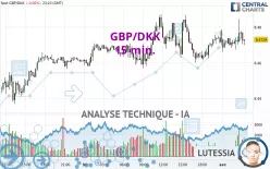 GBP/DKK - 15 min.