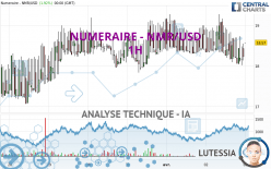 NUMERAIRE - NMR/USD - 1H