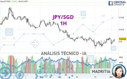 JPY/SGD - 1H