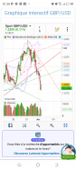 GBP/USD - 1 uur