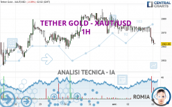 TETHER GOLD - XAUT/USD - 1H