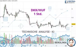 DKK/HUF - 1 Std.