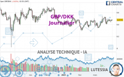 GBP/DKK - Journalier