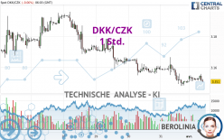 DKK/CZK - 1 Std.