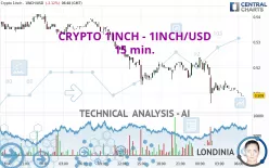 CRYPTO 1INCH - 1INCH/USD - 15 min.